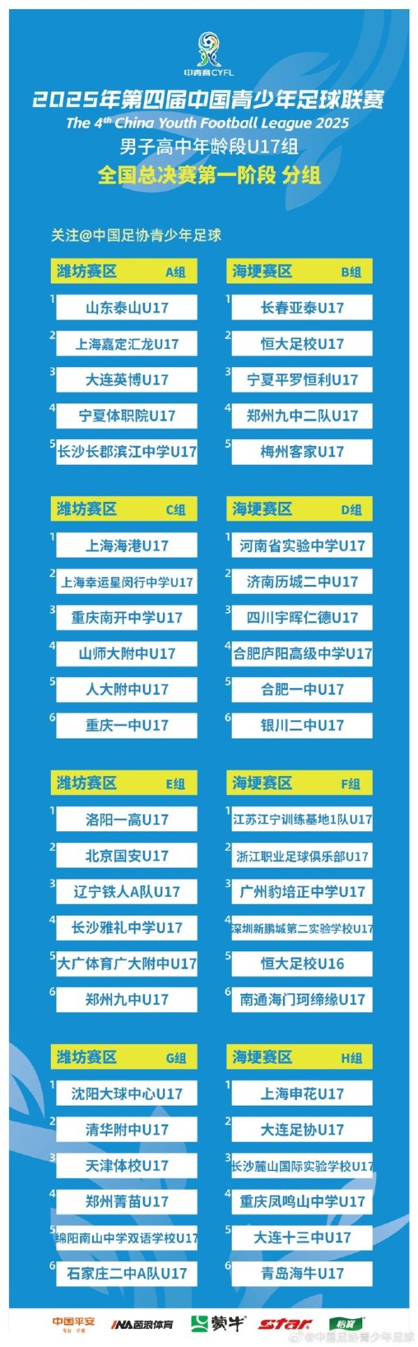第四届中青赛男子高中年龄段U17组全国总总决赛  第一阶段分组出炉
