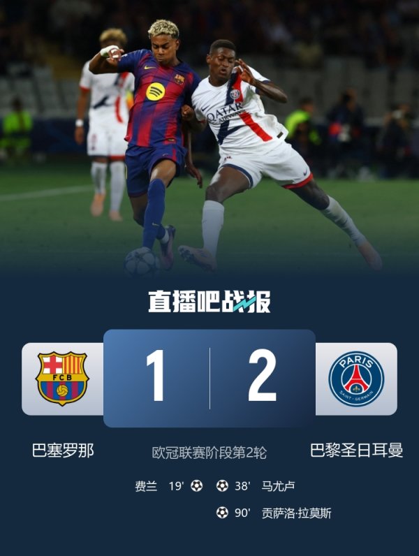 今天都没赢!西甲5队本轮欧冠战绩:巴萨遭致胜球 ,皇马、马竞大胜